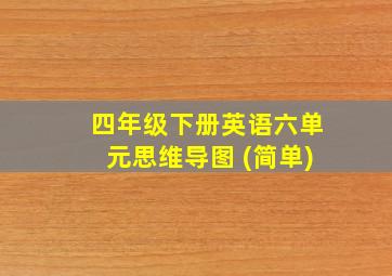 四年级下册英语六单元思维导图 (简单)